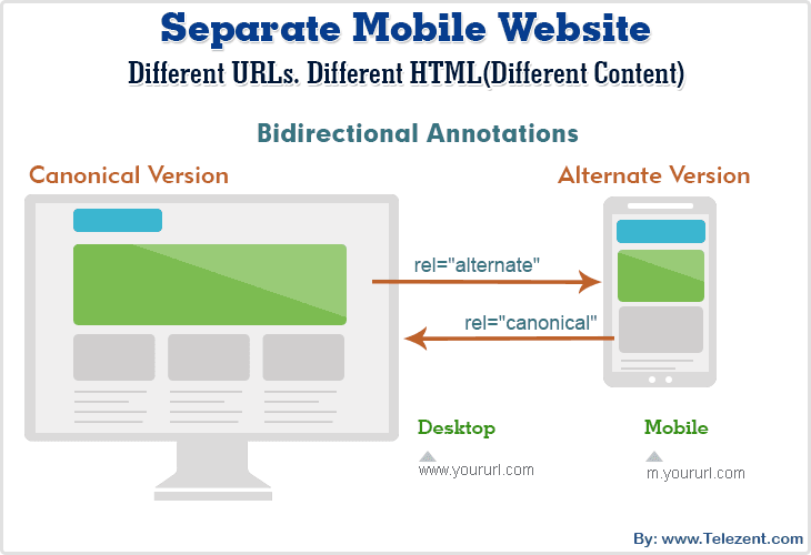 Site mobile dédié