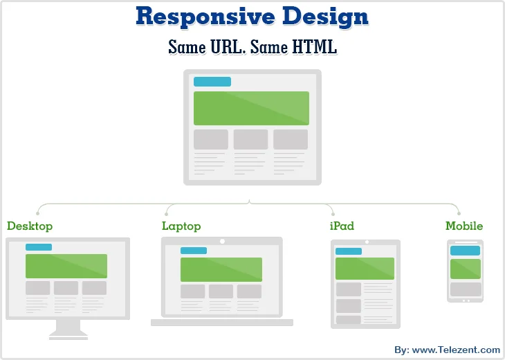 Responsive design
