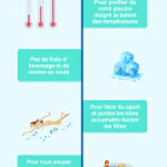 Cover Concept : infographie sur la véranda pour piscine