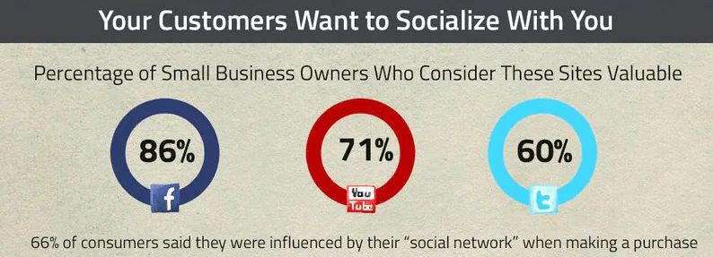 Internet et les réseaux sociaux pour PME