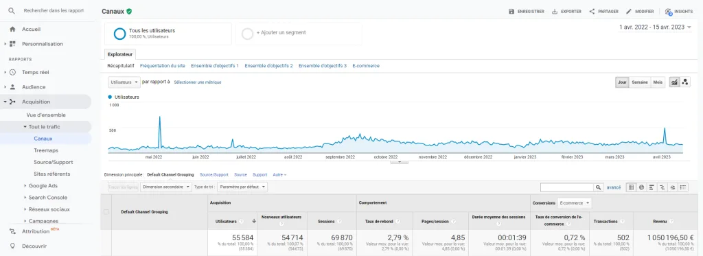 Interface de Google Analytics