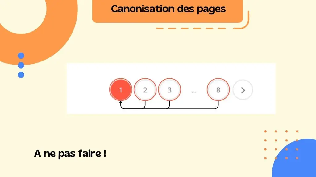 Illustration de la canonisation des pages d'un blog