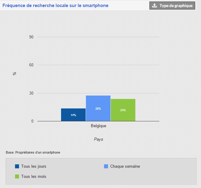 Référencement local