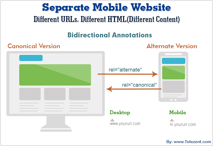 Site mobile dédié