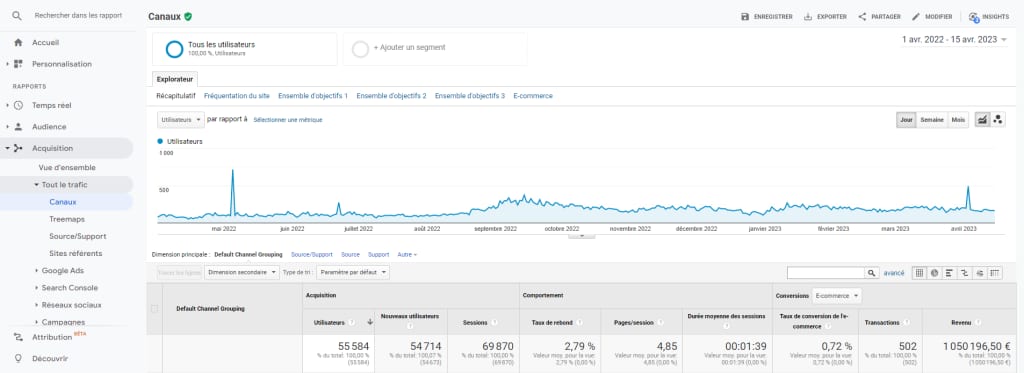 Interface de Google Analytics