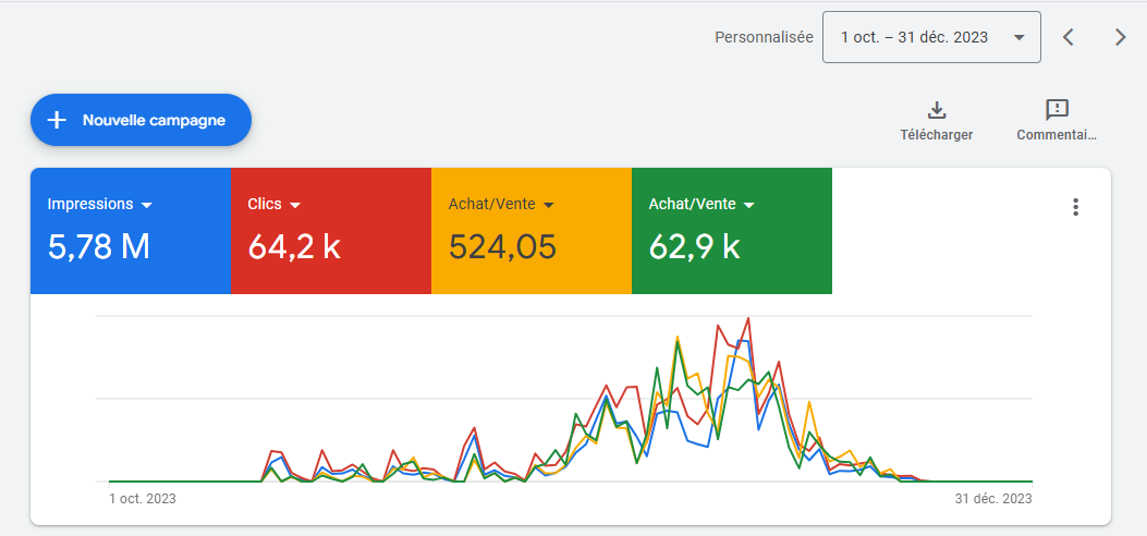 Projet SEA : KPI sur Google Ads